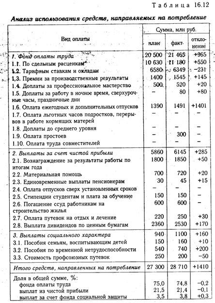 Закон о снижении заработной платы: анализ и причины