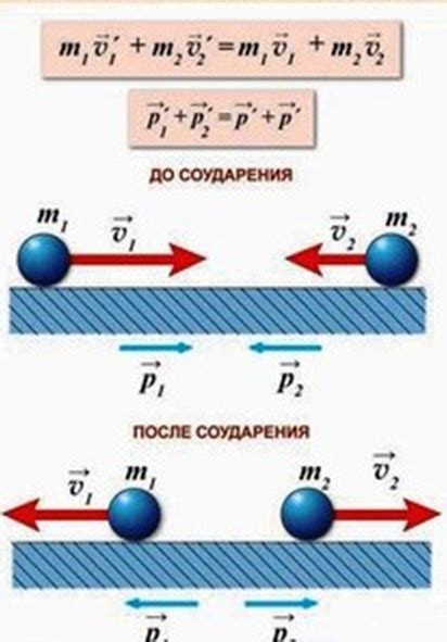 Закон сохранения силы: баланс и равновесие системы