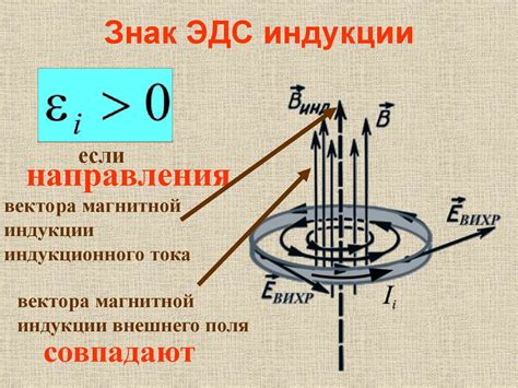 Закон электромагнитной индукции: почему знак важен?