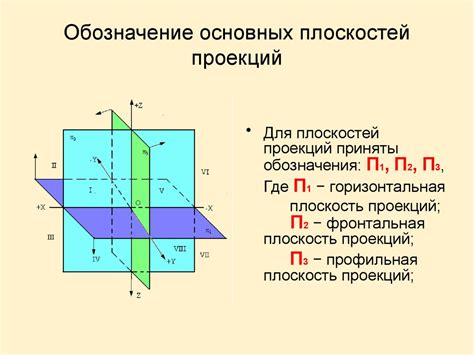 Закрашивание основных плоскостей