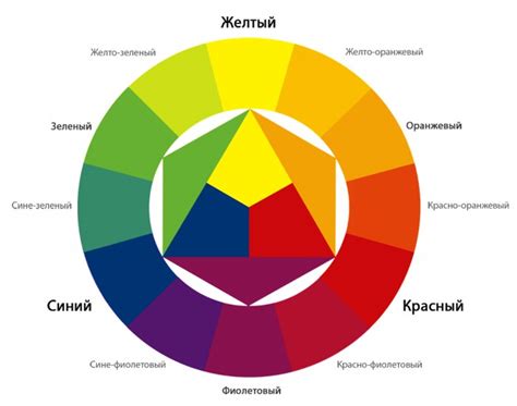 Закрашивание основных цветовых зон в рисунке