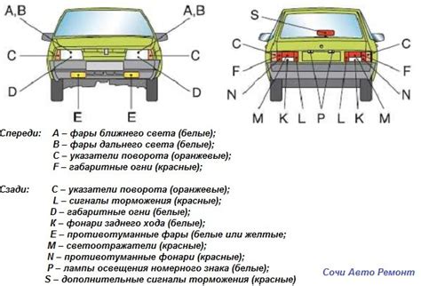 Закрепите габариты на автомобиле