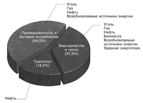 Закрепите факельное топливо на основе