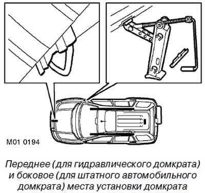 Закрепление автомобиля на домкрате