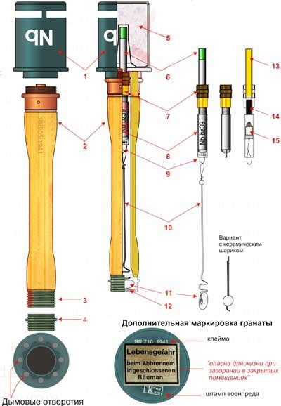 Закрепление дымообразующего элемента