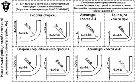 Закрепление загиба