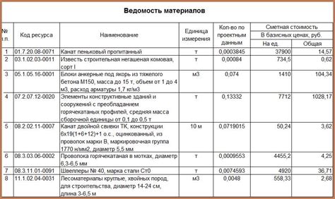 Закрепление и защита готовой работы