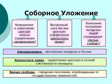 Закрепление и укрепление