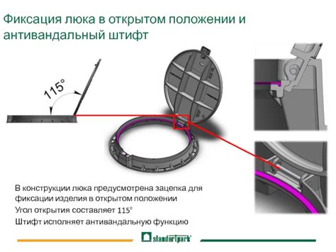 Закрепление и фиксация люка