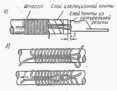 Закрепление концов шпагата