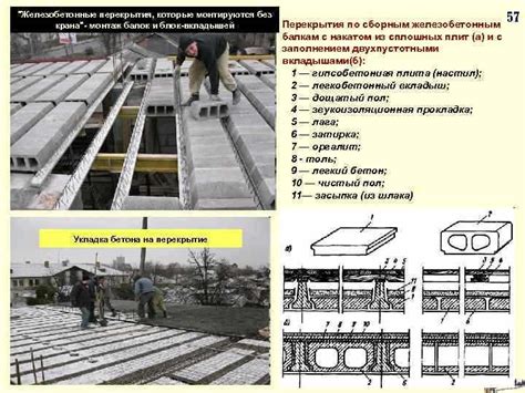 Закрепление погонных балок и проведение тестовых испытаний