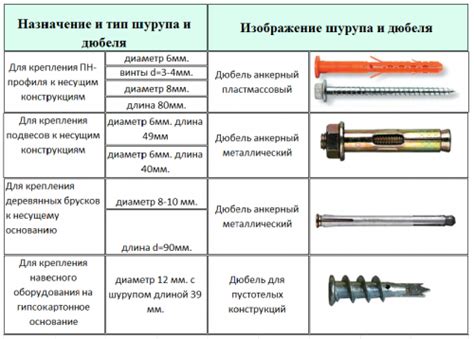 Закрепление предмета на дюбеле