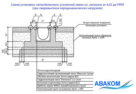 Закрепление свеса и установка водоотводных элементов