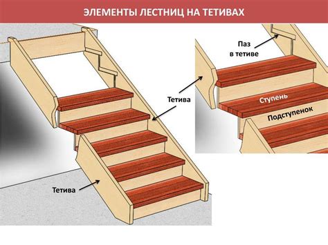 Закрепление ступеней и перил