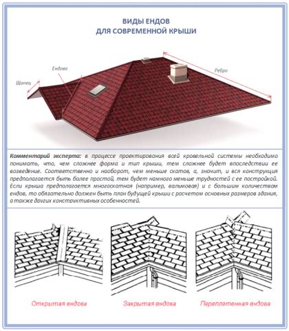 Закрепление эндовы на скат кровли