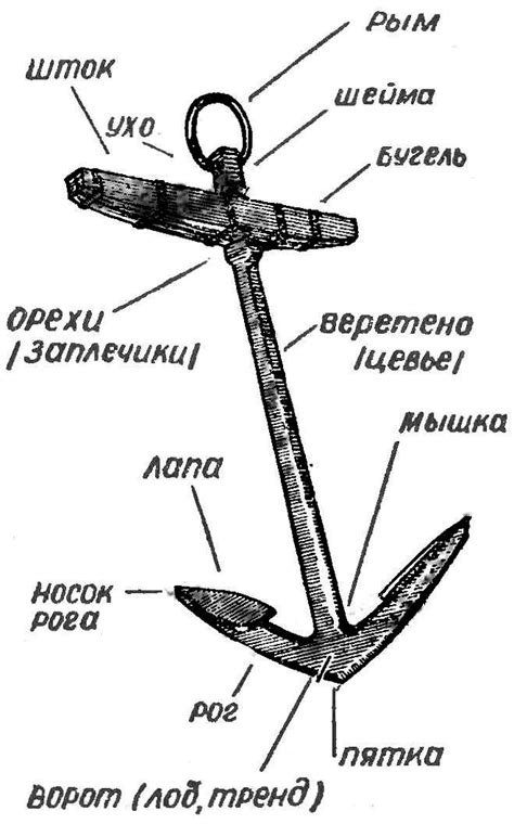 Закрепление якоря в рафте