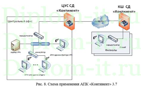 Закройте доступ к системе для предотвращения несанкционированного использования