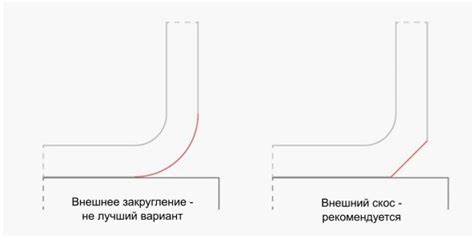 Закругления и завершение стрелки уголка