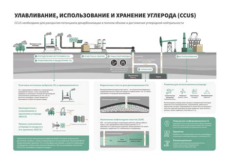 Закрывание и хранение