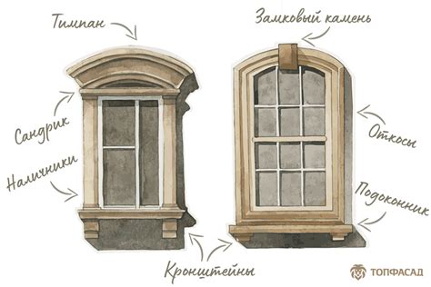 Закрывающие элементы и отделка