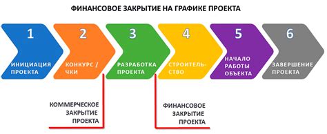 Закрытие долгожданного проекта