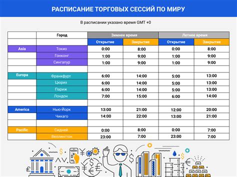 Закрытие и открытие торговых сессий в праздники