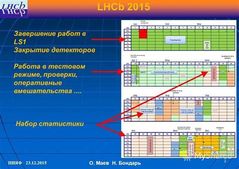 Закрытие корпуса и завершение работ