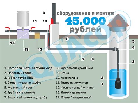 Закрытие подачи воды