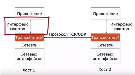 Закрытие соединения сокета