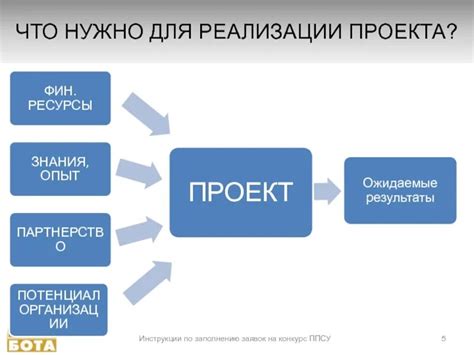 Закупите необходимые ресурсы