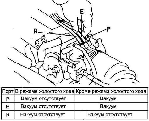 Замена и проверка ключевых элементов