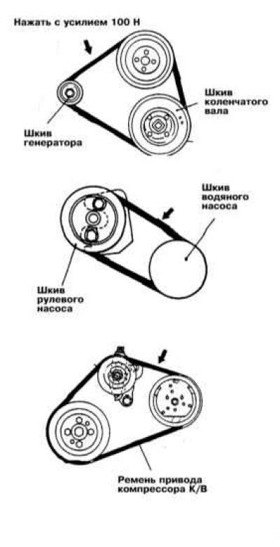 Замена и регулировка приводных ремней