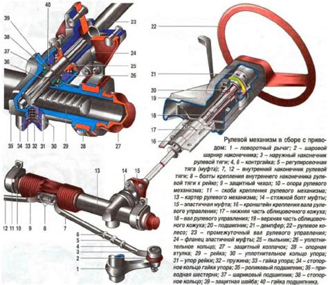 Замена и установка рулевой рейки ВАЗ 2110 на ВАЗ 2109