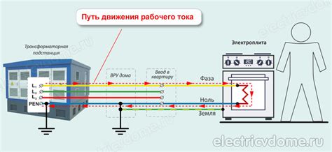 Замена пульта отменяет потребность в электричестве: альтернативы и возможности