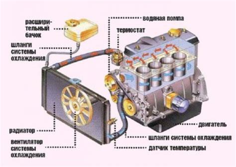 Замерзший двигатель и неисправная система охлаждения