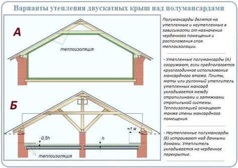 Замеры и расчеты для изготовления фронтона крыши