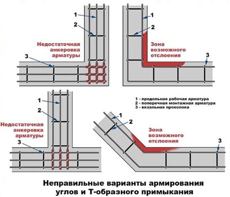 Замеры углов стены