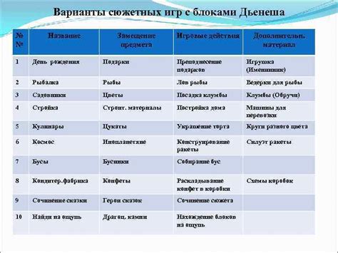 Замещение предмета пустыми блоками