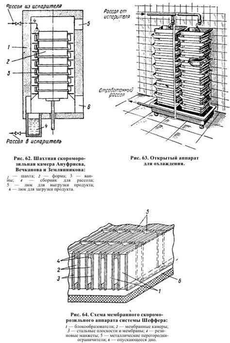 Замораживание и взбивание