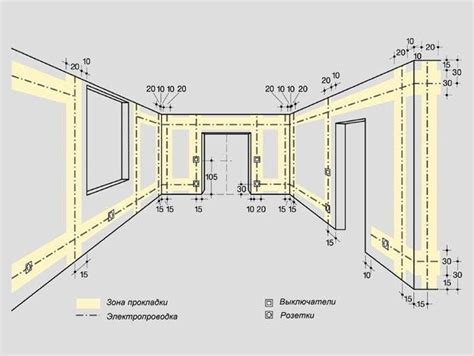 Заново помещение розеток: неизбежное препятствие