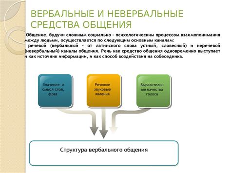 Запахи как средство общения и идентификации