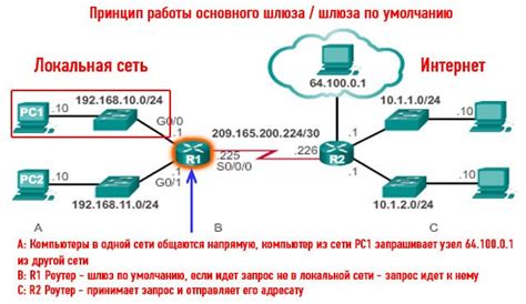 Записать шлюз сети