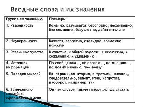 Записывайте слова и фразы для повторения