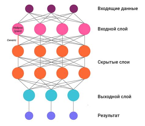 Запись голоса на телефоне с помощью нейросети: простая инструкция и полезные советы