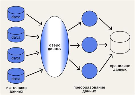 Запись данных и их обработка