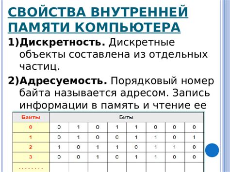 Запись и чтение информации в память