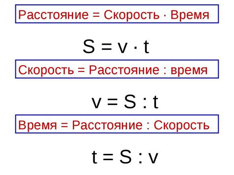 Запись начальной скорости в физических формулах