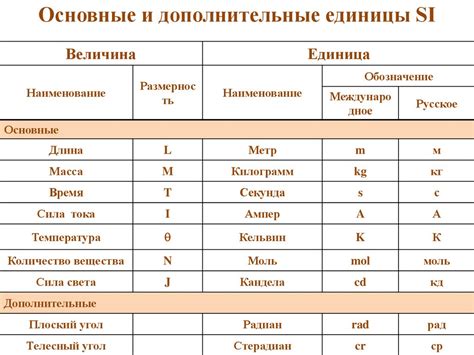 Запись результата и обозначение единиц измерения