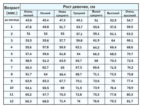 Запишите рост ребенка каждые несколько месяцев и стройте график для более наглядного представления