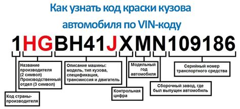 Запишите VIN-код и обратитесь в автосервис: профессиональная проверка даты производства